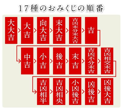 吉凶相央|おみくじの順番は？結ぶの持ち帰るの？小吉と末吉の。